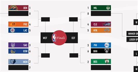nba playoff tree|nba playoff update.